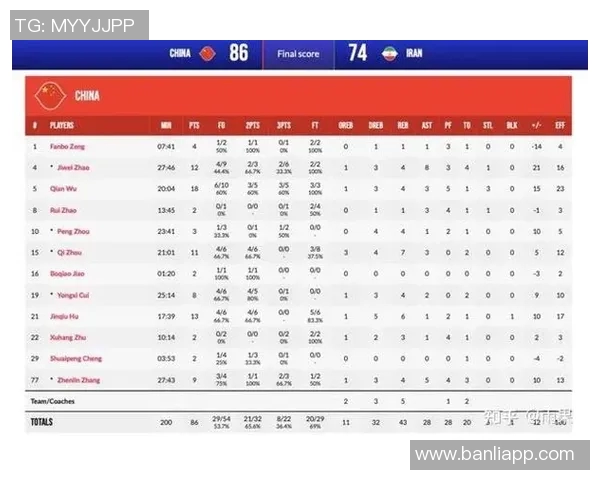 中国与伊朗世预赛全场精彩回顾与赛后分析