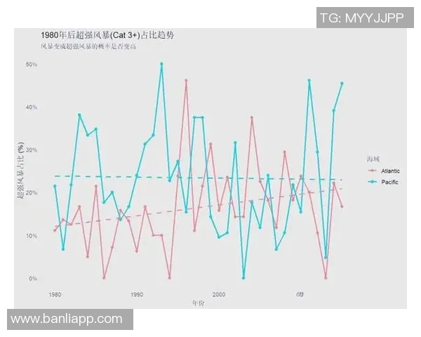 2017年飓风与亚自由的较量对比分析及其影响探讨