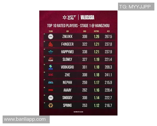 CSGO最新节奏排行榜揭晓IG战队荣登第四名引发热议