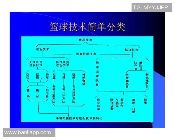 上海篮球队技术分析与战术探讨聚焦篮球发展新趋势